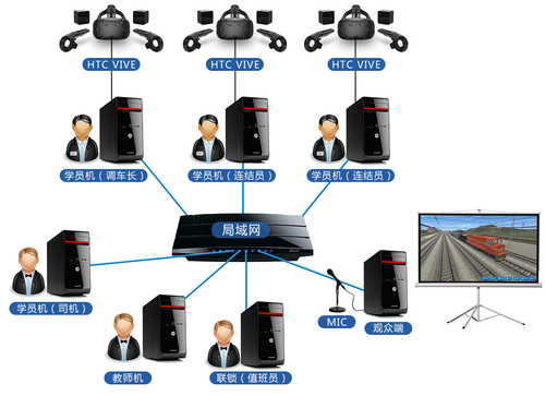 铁路调车作业VR仿真实训系统 (2).jpg